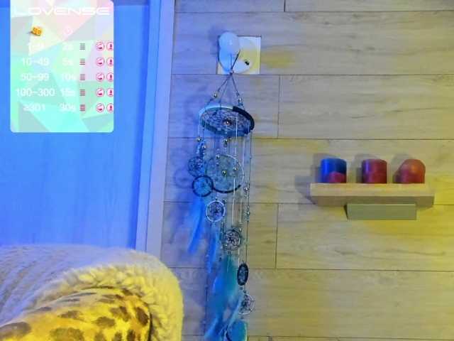 Εκπομπές οθόνης sofy_dirtyHot