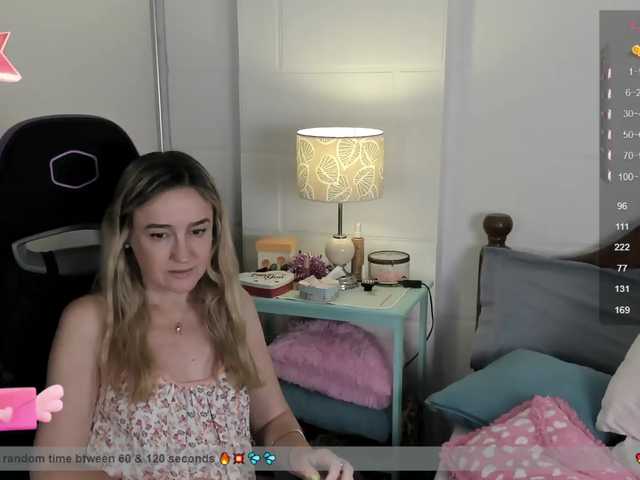 Εκπομπές οθόνης Sweetnina